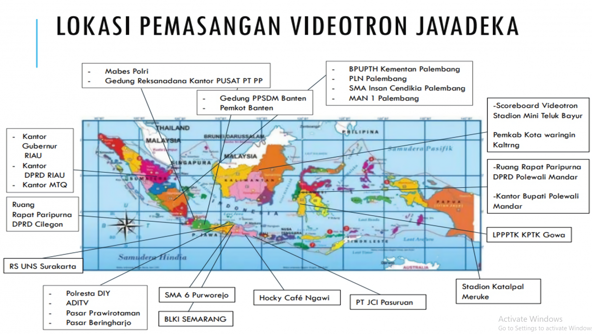 Semua Proyek