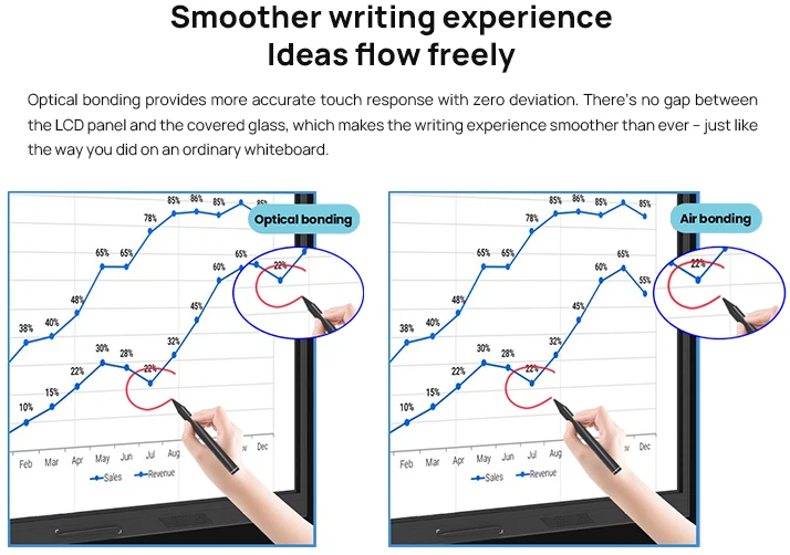 Smooth Writing